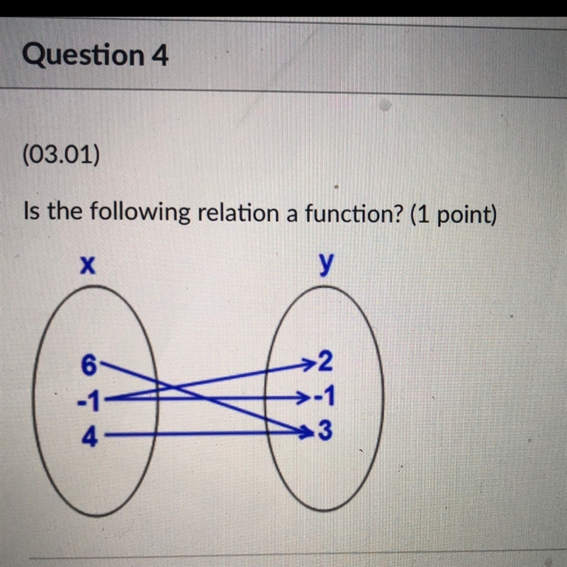 Is the following relation a function?-example-1