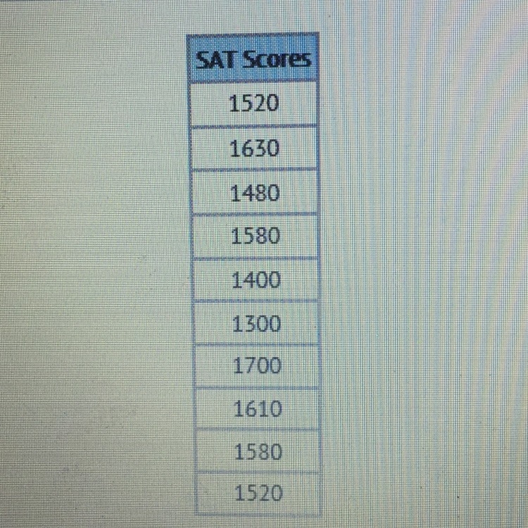 The SAT scores for a group of 10 students are shown. What is the mean absolute deviation-example-1