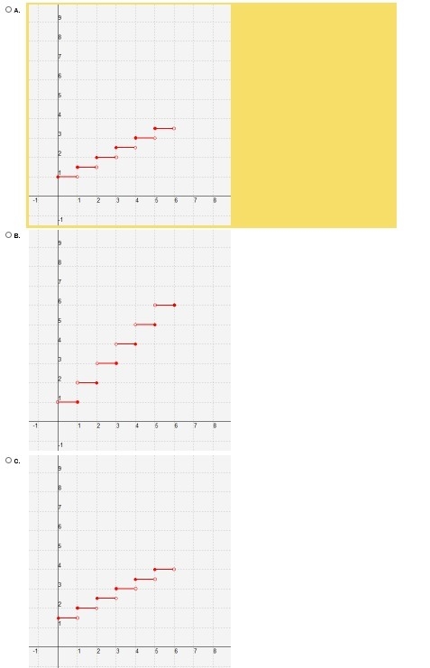 GIVING AWAY 35 POINTS! What is the graph of this function?-example-2