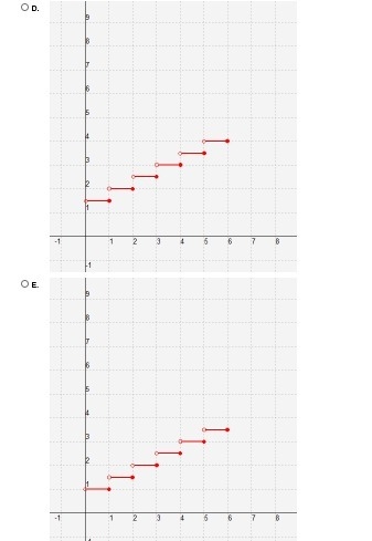 GIVING AWAY 35 POINTS! What is the graph of this function?-example-3