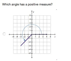 HELP!!!! Which angle has a positive measure?-example-1