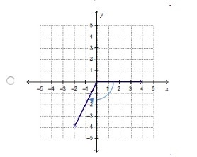 HELP!!!! Which angle has a positive measure?-example-2