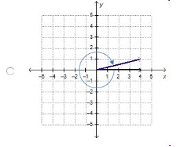 HELP!!!! Which angle has a positive measure?-example-3