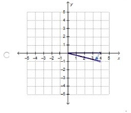 HELP!!!! Which angle has a positive measure?-example-4