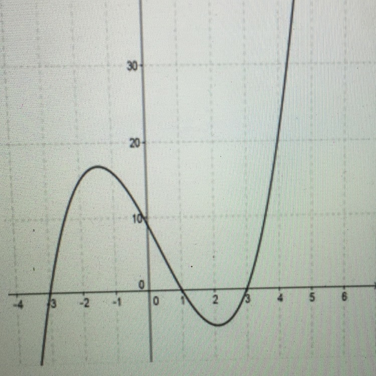 Which point is the best approximation of the relative maximum of the polynomial function-example-1