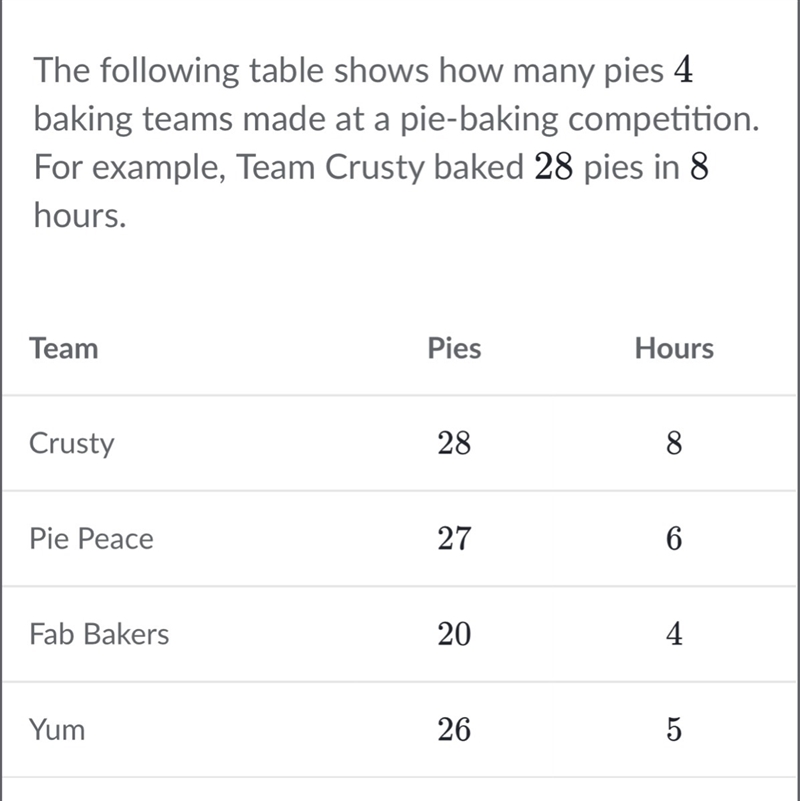 I really need help this is due at 10:00!! Which team made pies at a rate of 4.5 per-example-1