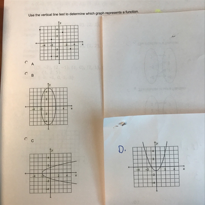 Use the vertical line test to determine which graph represents a function.-example-1