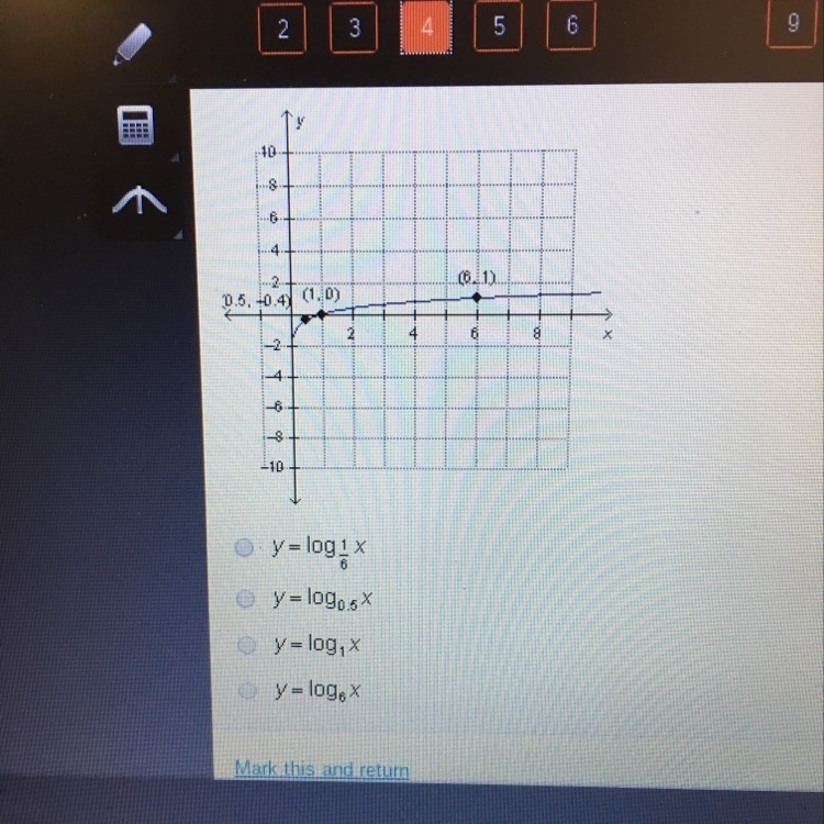 Which function is shown in the graph?-example-1