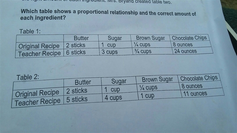 Which table shows a proportional relationship and the correct amount of each ingredients-example-1