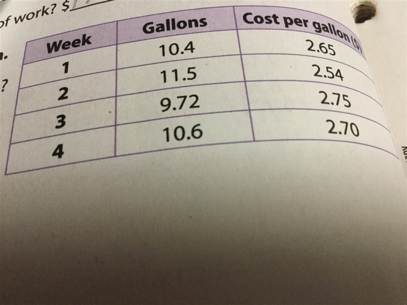 How much did she spend in week 4 than in week 1? $ pls show work.-example-1