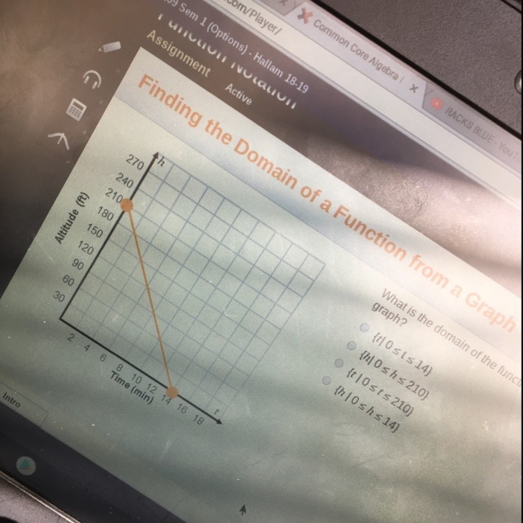 What is the domain of the function represented in the graph-example-1