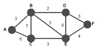 ASAP PLZ Thx!! To find the Minimal Spanning Tree, what edge would we start with to-example-1