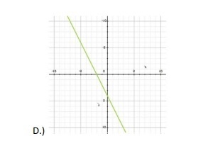 Which graph shows a slope of m = −1 / 2 and a y intercept of b = -4?-example-4