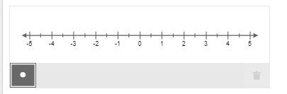 Which two numbers on the number line have an absolute value of 4? Select the location-example-1