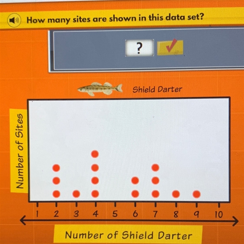 How many sites are shown in this data set-example-1