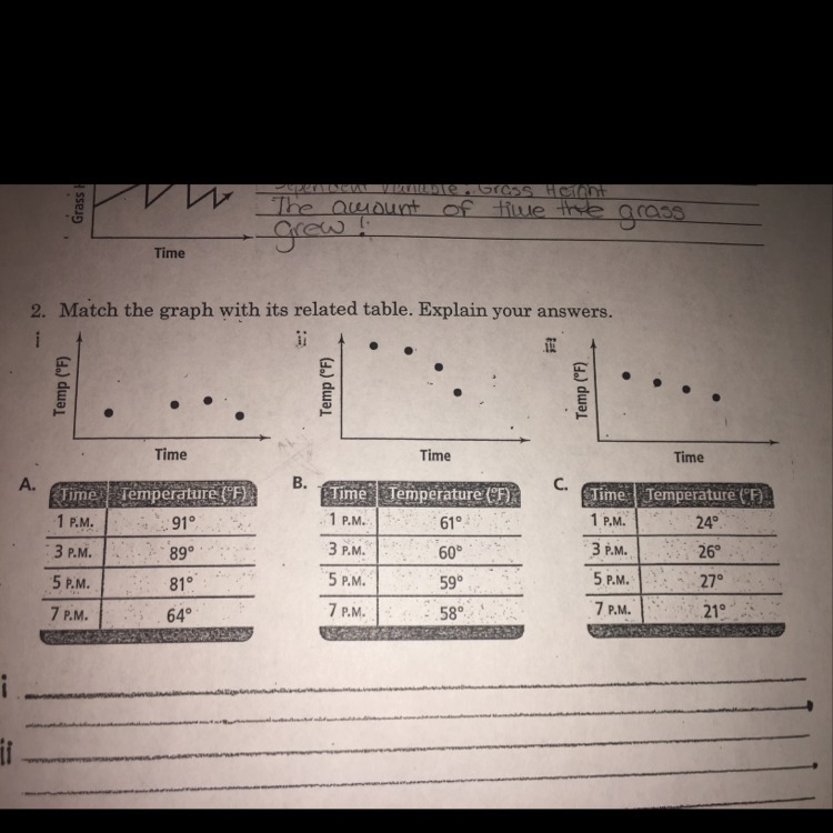 What graph matches the related tables ? And please explain why !!!-example-1