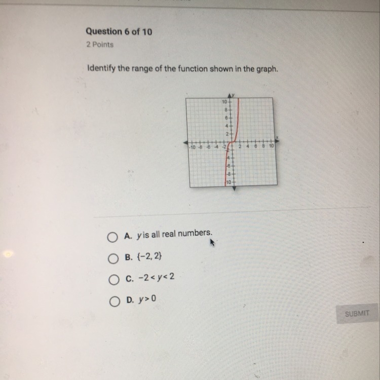 Identify The range of the functions shown in the graph-example-1