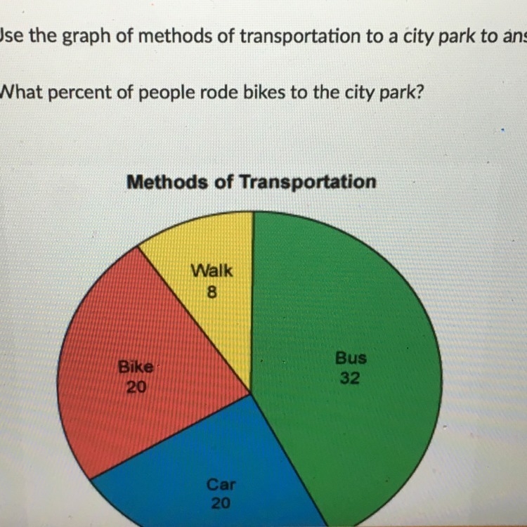 Help graph questions. (20 points)-example-1