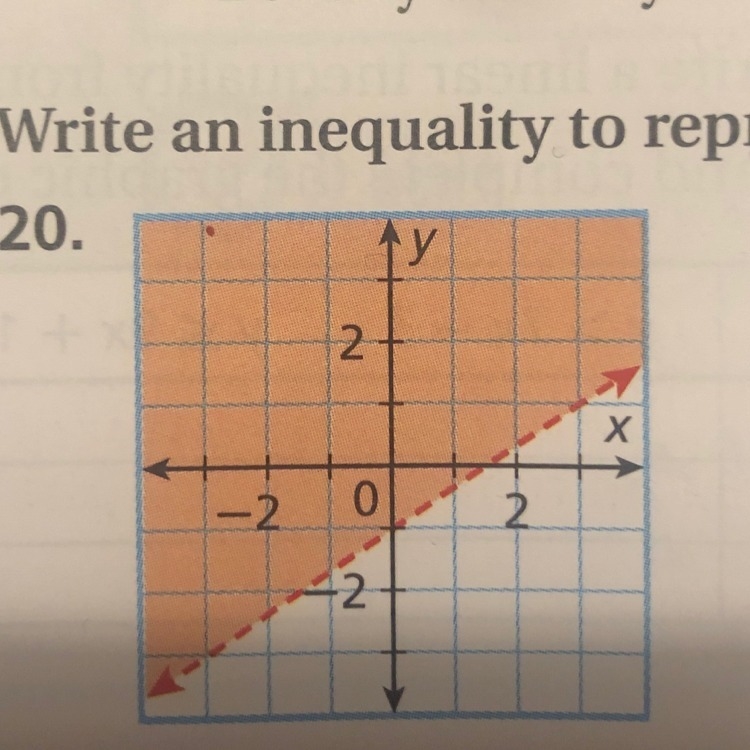 “write an inequality to represent the graph.”-example-1