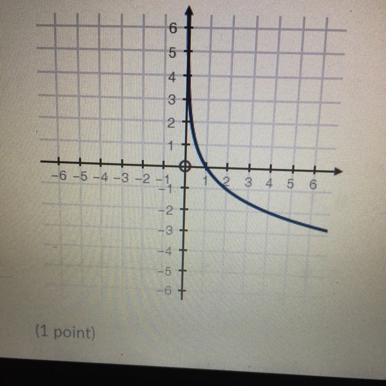 What transformation has changed the parent function f(x) = log4x to its new appearance-example-1