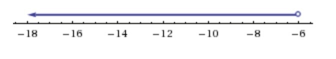 Identify the inequality graphed on the number line. A) x - 9 < 3 B) x + 9 < 3 C-example-1