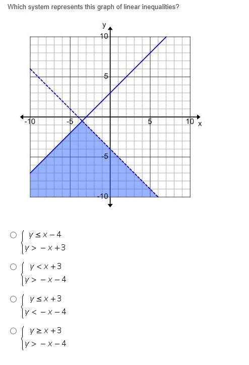 Which system represents this graph of linear inequalities?-example-1