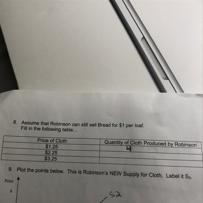 Assume that Robinson can sell bread for 1$ per loaf... fill in the following table-example-1