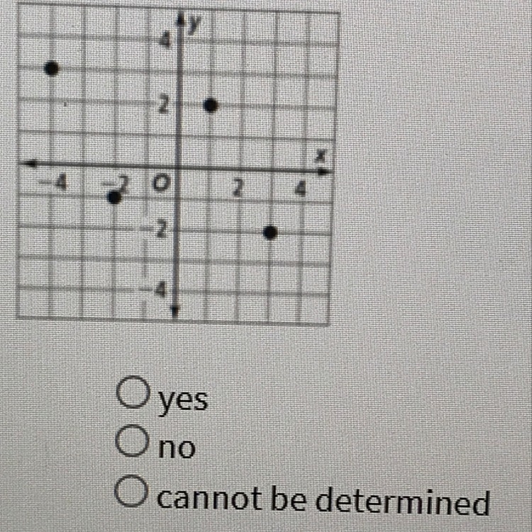 Use the vertical line test to determine whether the relation graphed is a function-example-1