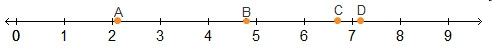 Which point best approximates ? A B C D-example-2