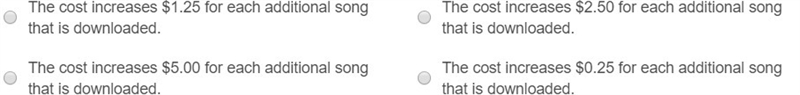 The table shows the cost of downloading songs. What does the rate of change mean in-example-2