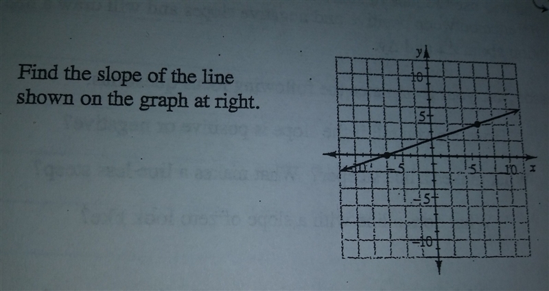 Find the slope of the line shown on the graph at right.-example-1