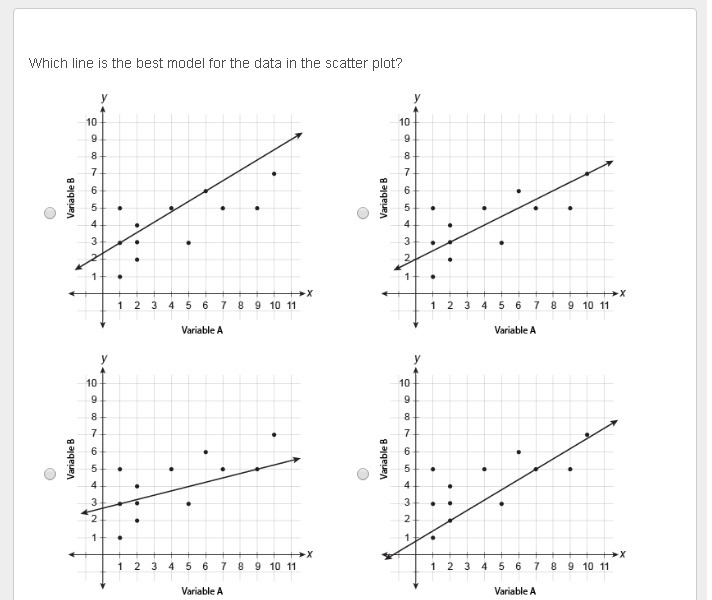 Which line is the best model for the data in the scatter plot?-example-1