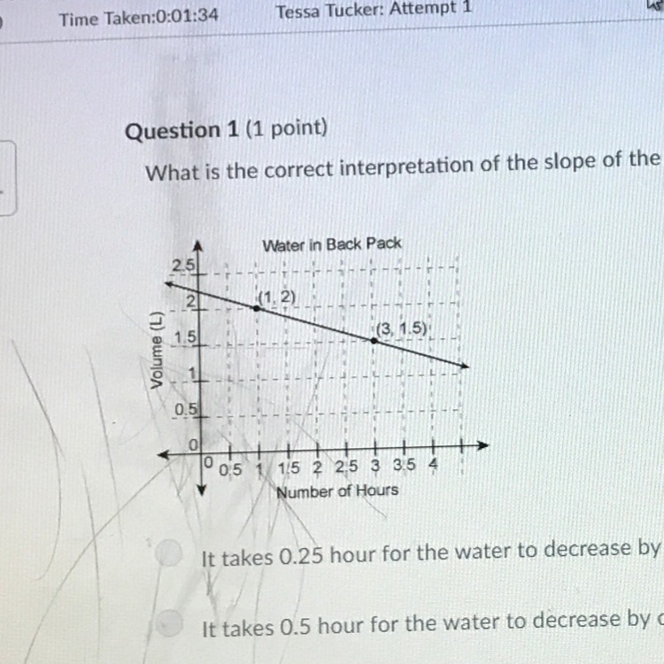 What is the correct interpretation of the slope? A) it takes 0.25 hours for the water-example-1