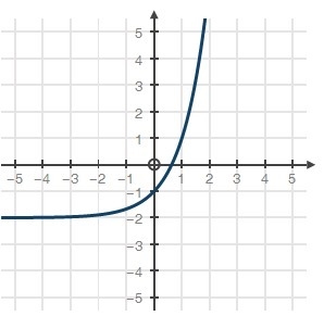 Given the parent function f(x) = 3x, which graph shows f(x) + 2?-example-2