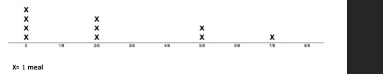 If Jordan combined the sugar in his meals and redistributed it evenly, how much sugar-example-1