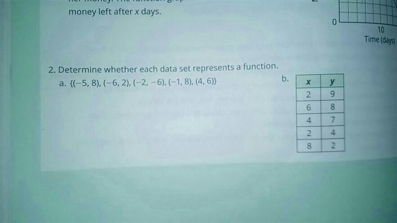 Is this a function? (For a & b) I don't get this...-example-1