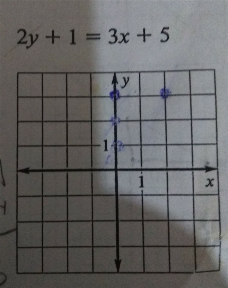 identify the X and y intercepts of the line use the intercepts to write an equation-example-1