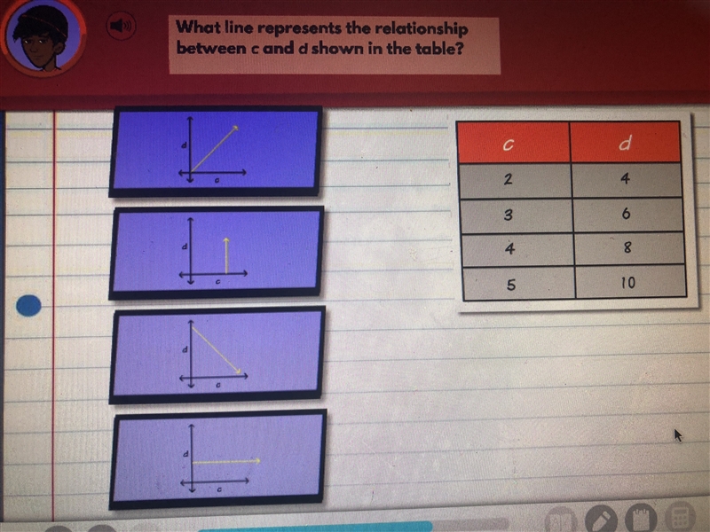 What line represents the relationship between c and d-example-1