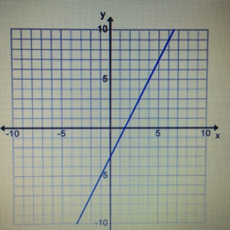 What is the equation of this line A) y=2x-3 B) y=-1/2x-3 C) y=-2x-3 D) y= 1/2x-3-example-1