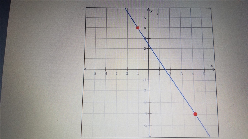 Find the slope of the line-example-1