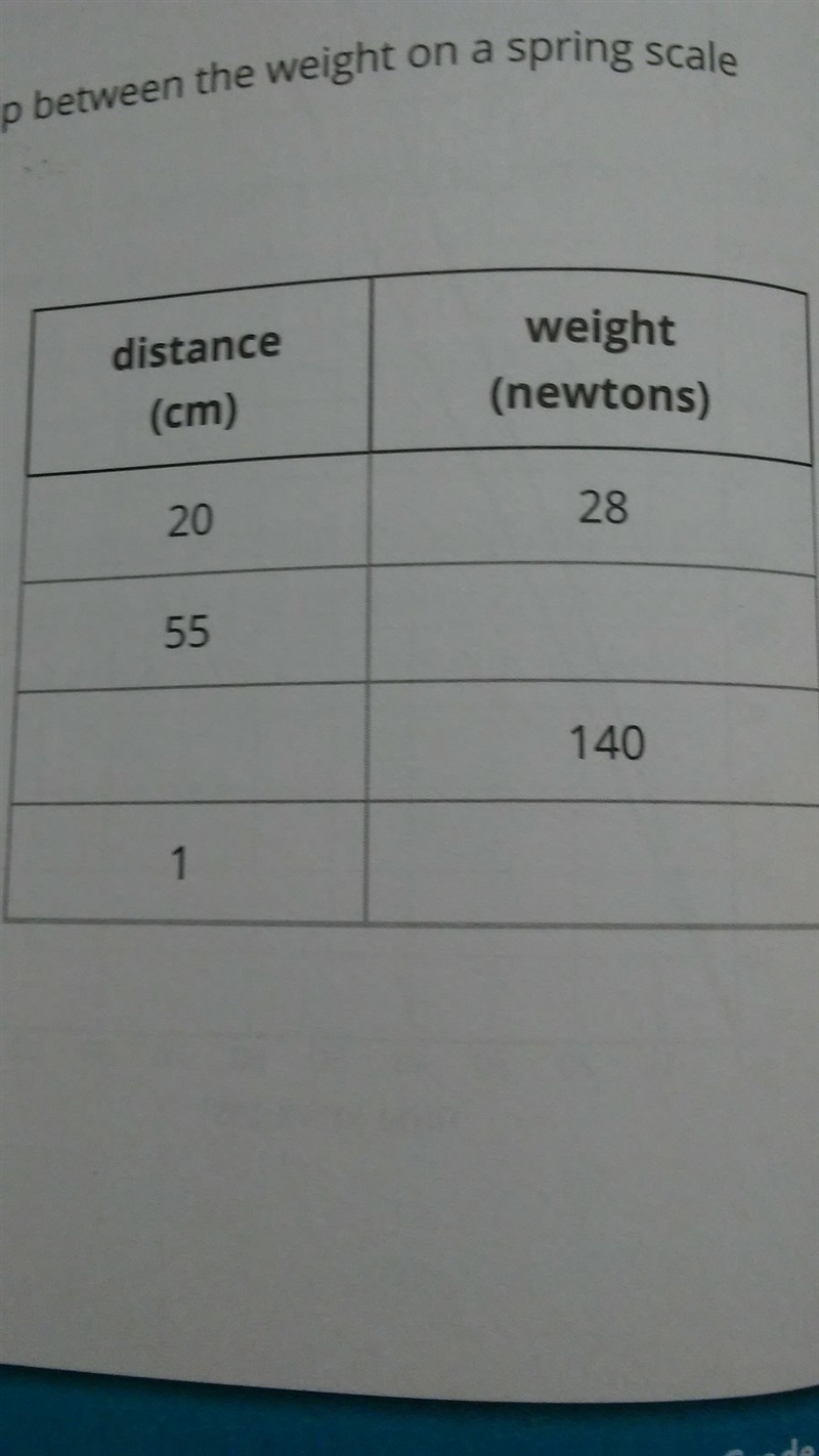 Does someone mind helping me complete this table?-example-1