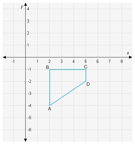 Quadrilateral ABCD is reflected over the x-axis to create A′B′C′D′. What are the coordinates-example-1