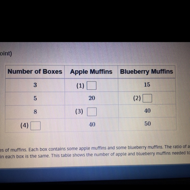 A bakery sells boxes of muffins. Each box contains some apple muffins and some blueberry-example-1