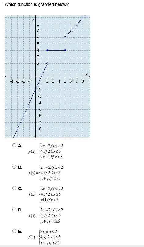 PLEASE HELP ME! 35 POINTS! Which function is graphed below?-example-1