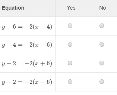 A line passes through the points (4,6) and (6,2) . Select Yes or No to tell whether-example-1