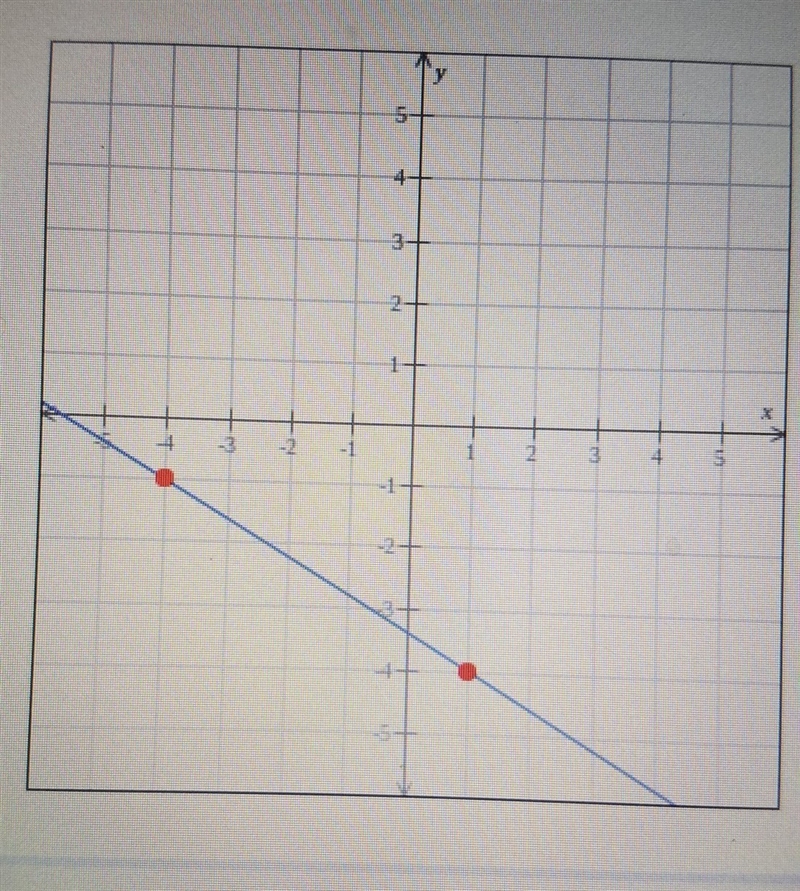 Find the slope of the line-example-1