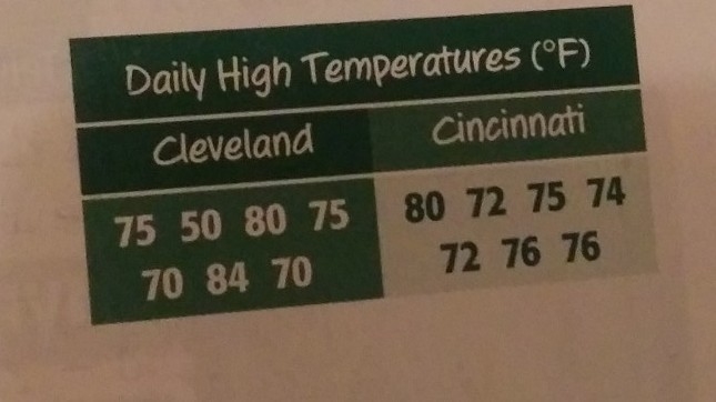 PLEASE HELP! Find the range for each data set.-example-1