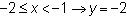 Which step is included in the graph of the function f(x)=[x-1]? (the brackets are-example-3