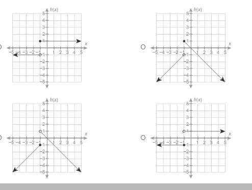 Which graph represents the function? h(x)={ x      if  x<−1 −x   if  x≥−1 15 POINTS-example-1