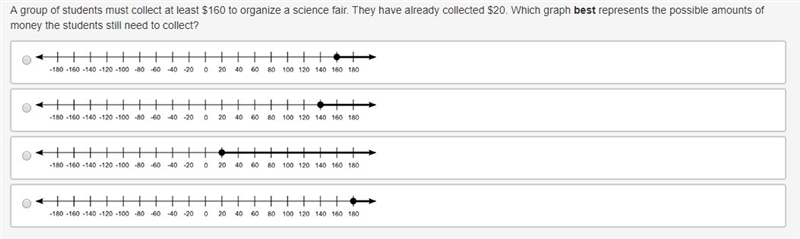 A group of students must collect at least $160 to organize a science fair. They have-example-1